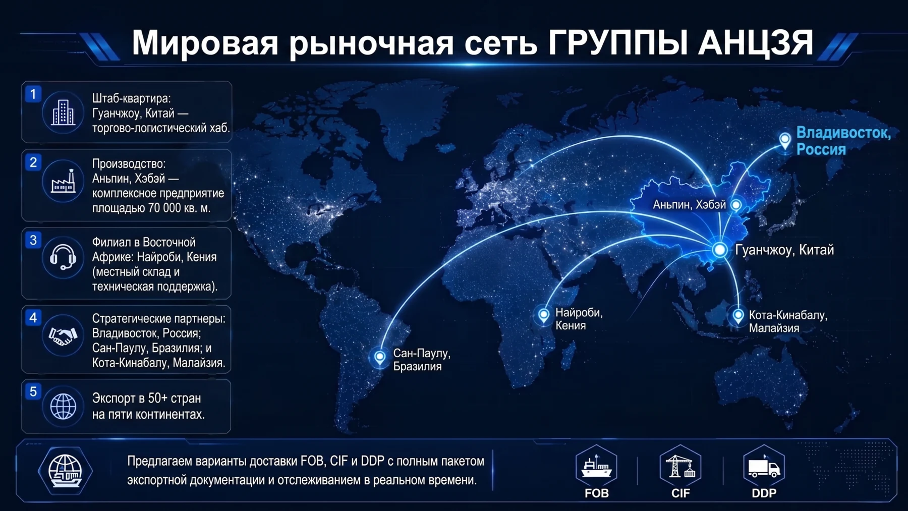 География поставок ANJIA GROUP с акцентом на Владивосток и дальневосточный маршрут